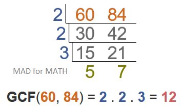 gcf ladder method calculator.